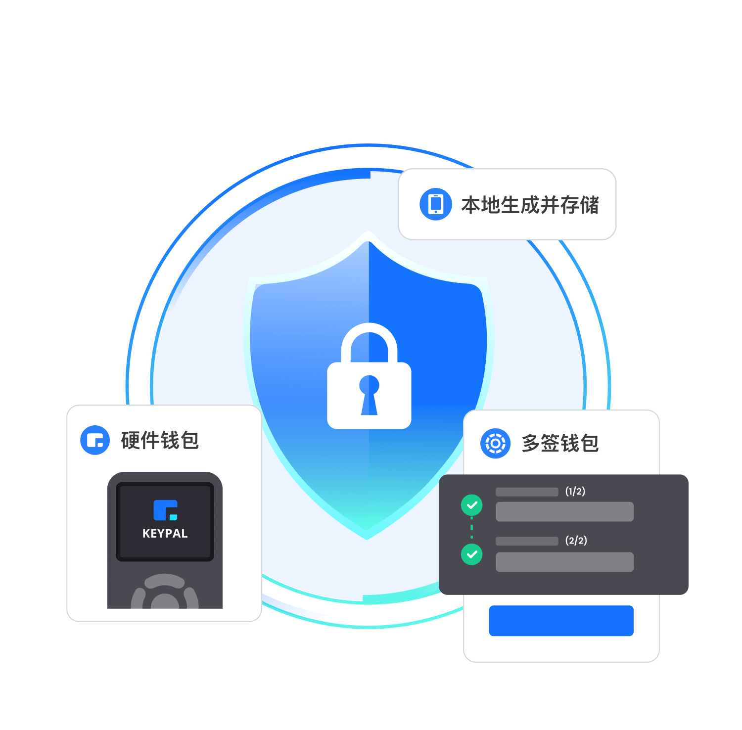 tp钱包安不安全_tp钱包安全吗可靠吗